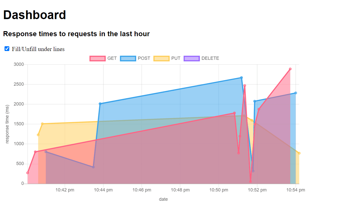 Request Tracker